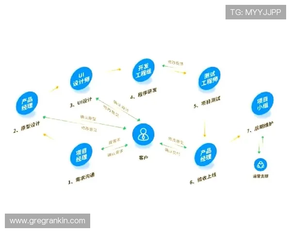 欧博网站开户流程图操作流程详解，提升注册效率和用户体验